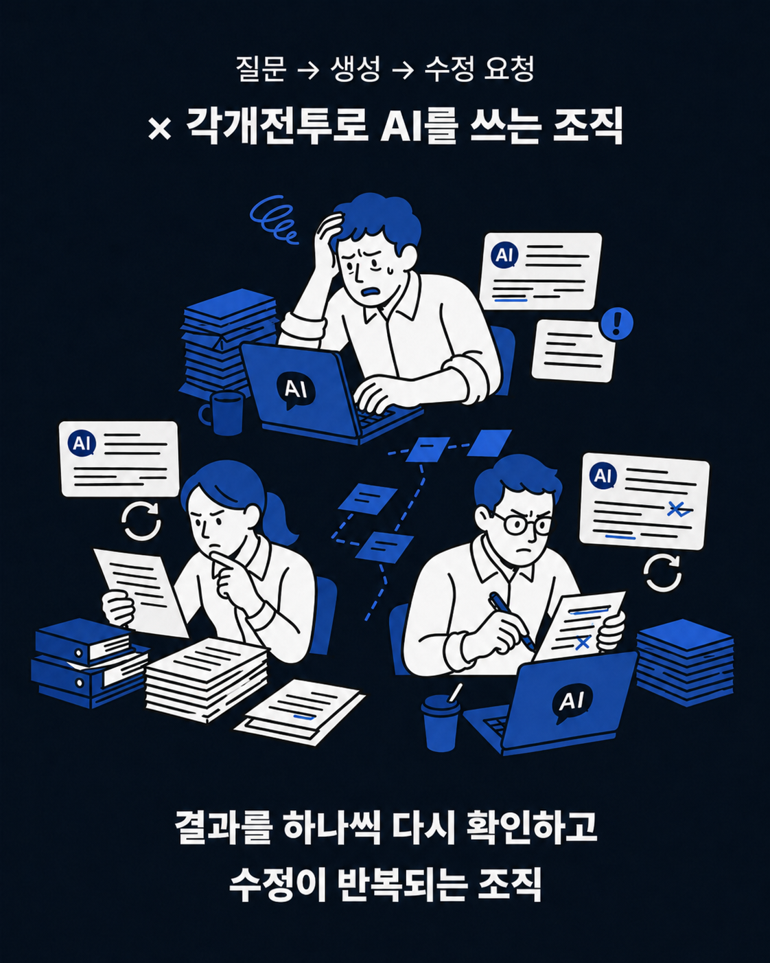 각개전투로 AI를 쓰는 조직 — 결과를 하나씩 다시 확인하고 수정이 반복되는 조직